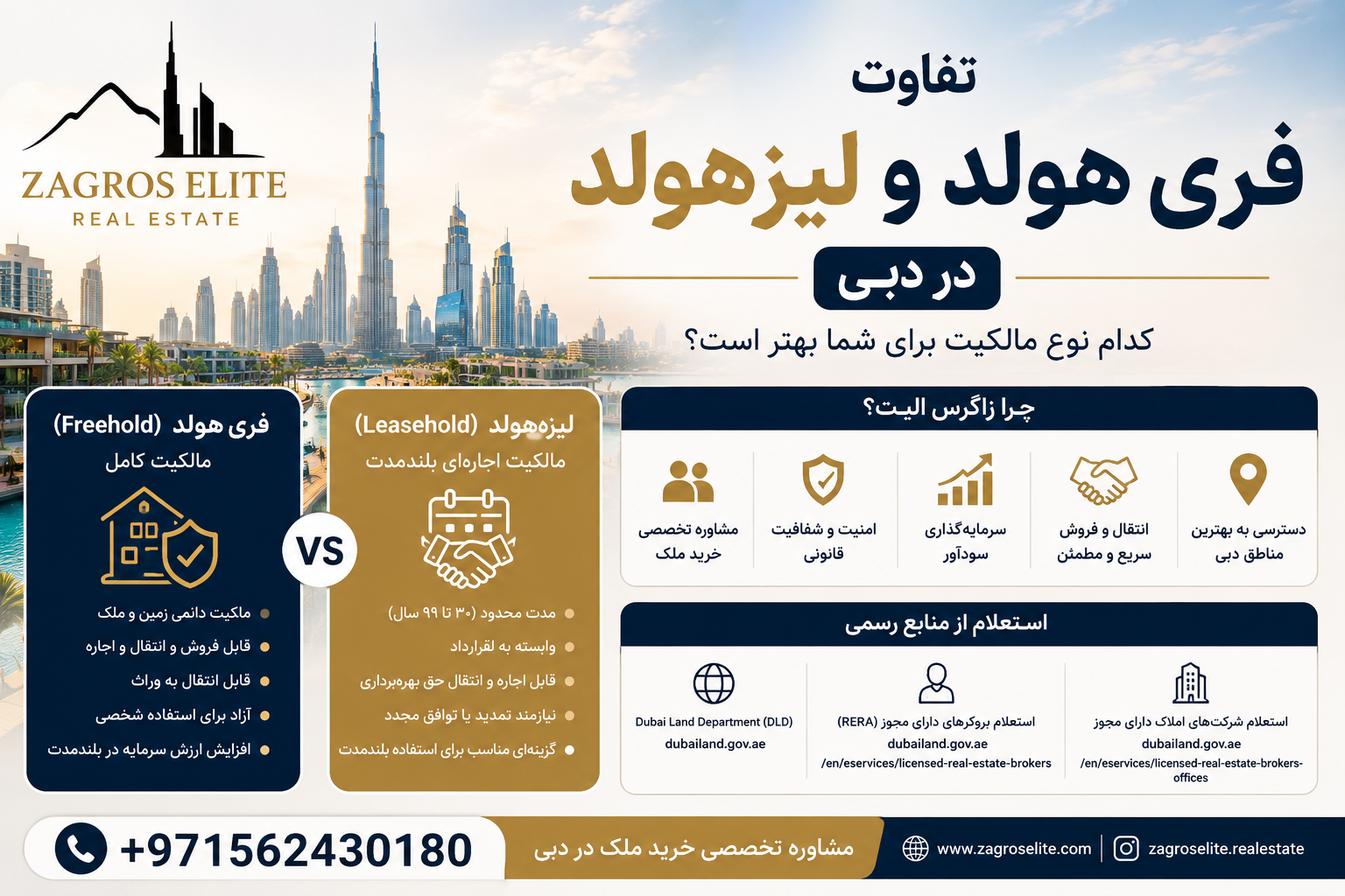 فری هولد و لیزهولد در دبی؛ تفاوت مالکیت کامل (Freehold) و مالکیت اجاره‌ای (Leasehold) برای خرید ملک در دبی