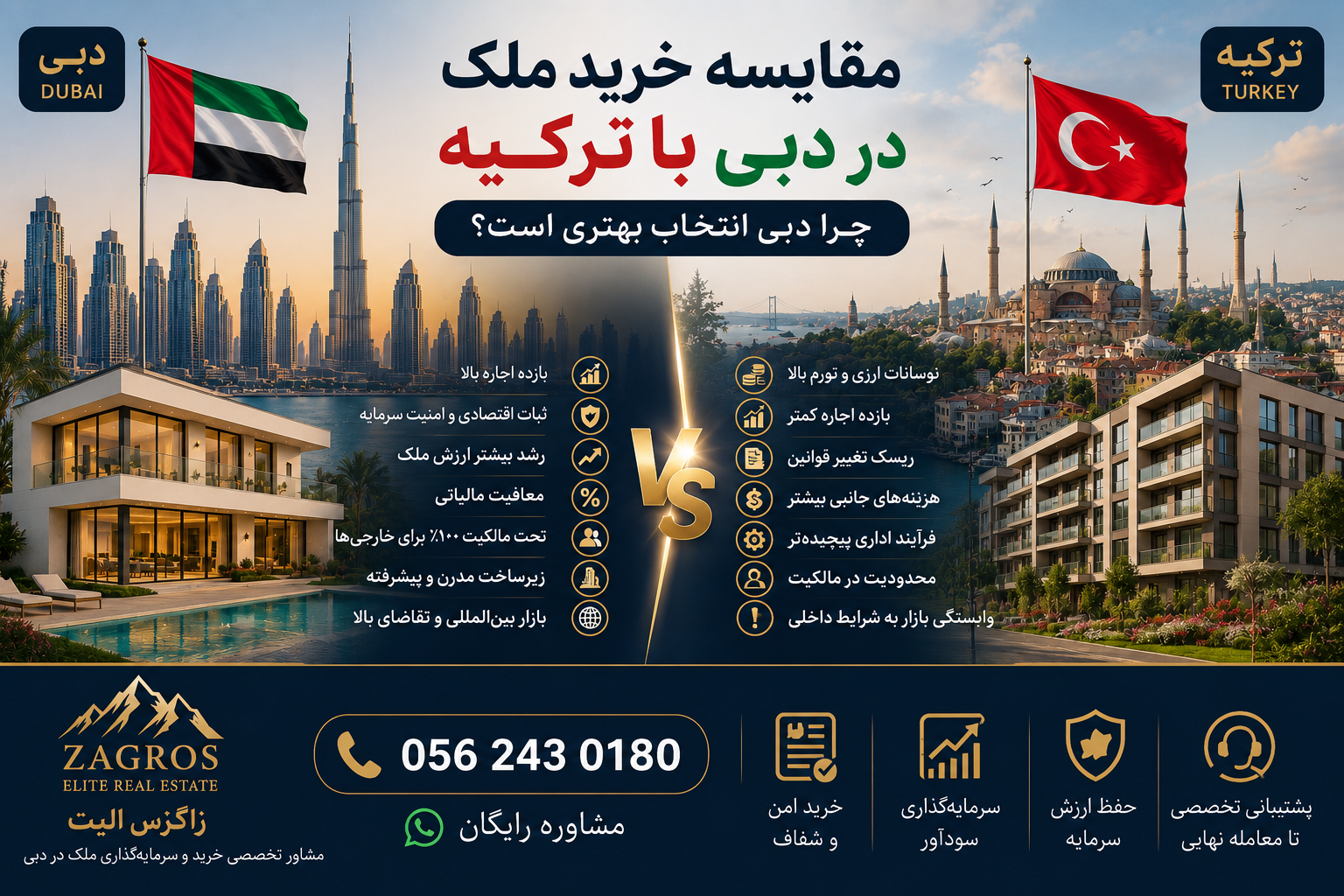 مقایسه خرید ملک در دبی با ترکیه با تمرکز بر مزایای سرمایه‌گذاری در دبی